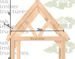 Control explanation - Porch Text